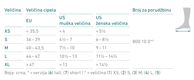 b:joynz walker – tabela veličina